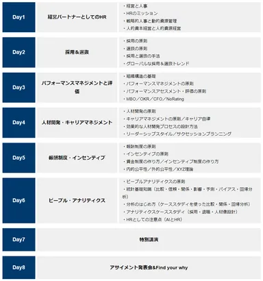 プログラム構成