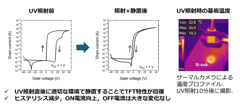 図表