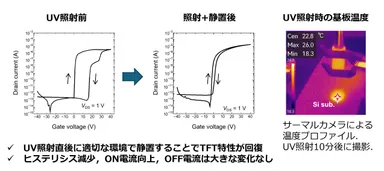 図表