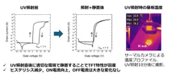 図表
