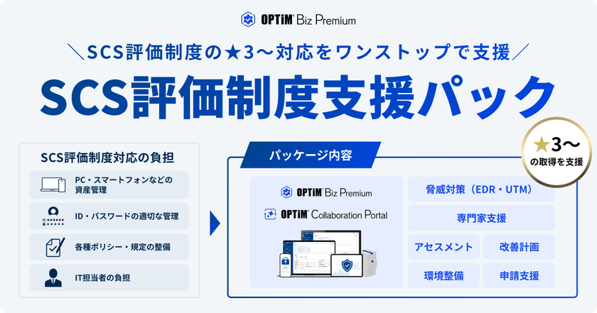 SCS評価制度「★3」～取得をAIで総合的に支援する
「OPTiM Biz SCS評価制度支援パック」を提供開始