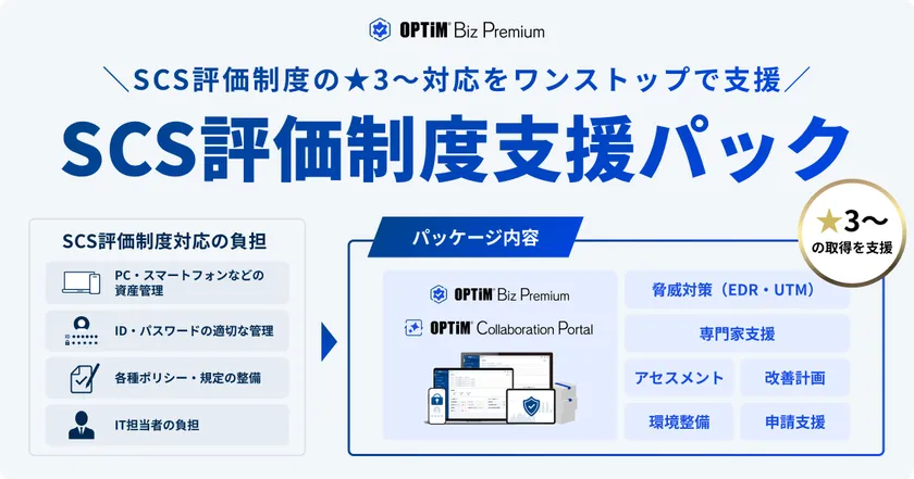 SCS評価制度「★3」～取得をAIで総合的に支援する「OPTiM Biz SCS評価制度支援パック」を提供開始