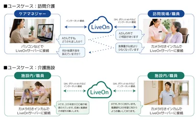 ユースケース
