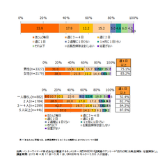表1