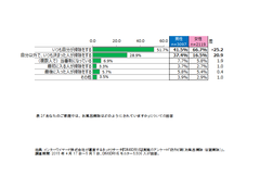 表2