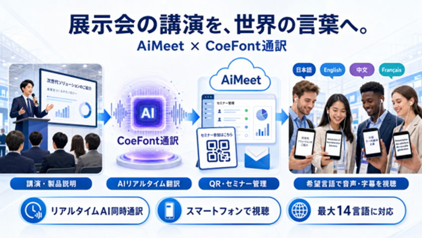 テクサー、CoeFont通訳を活用した展示会向けAI同時通訳サービス
「AiMeet Global」を提供開始
