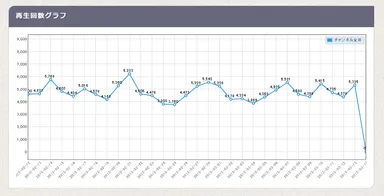 解析画面イメージ3
