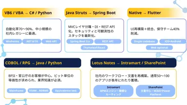 移行パッケージ