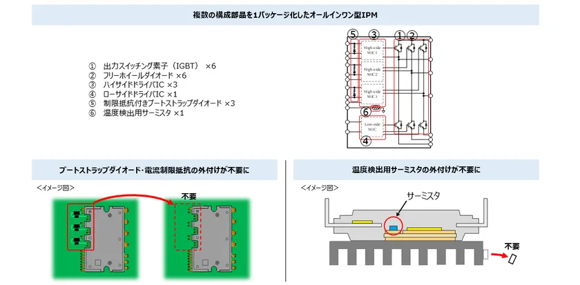 外付け部品を削減できるオールインワン型IPM