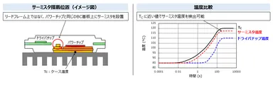 DBC基板上にサーミスタを設置し高い温度検出精度を実現