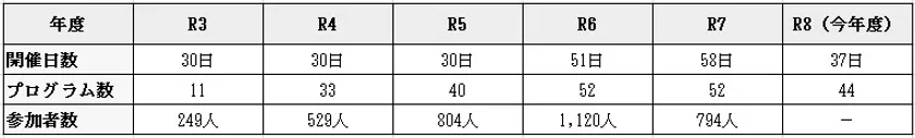 まち博表