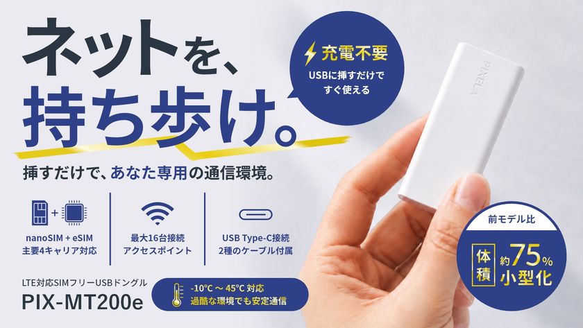 eSIM×物理SIM、しかも驚くほど小さい
前モデル比約75％と小型化した
次世代LTEドングル「PIX-MT200e」
Makuakeにて先行販売開始