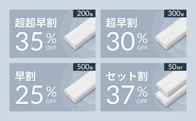 リターン