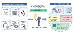 ローカルLLMを利用した「社内AI基盤構築サービス」