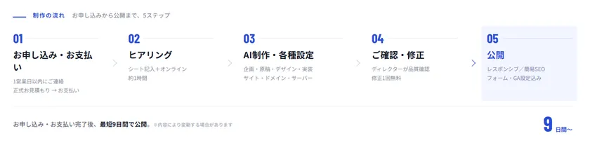 9 DAYS_フロー図