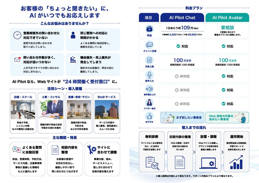問い合わせ前の“小さな疑問”にAIが24時間対応
Web接客サービス
「AI Pilot Chat」「AI Pilot Avatar」を提供開始