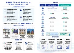 AI Pilotチラシ表