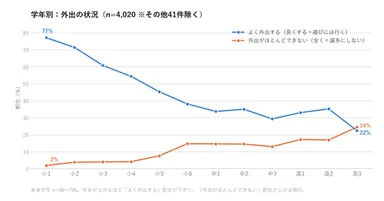 図(3)