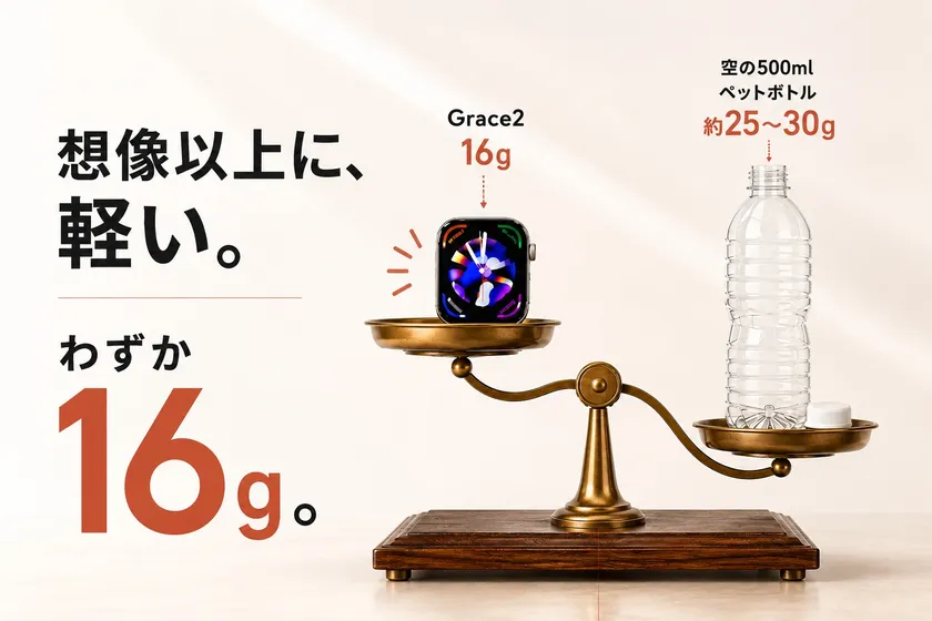重量画像