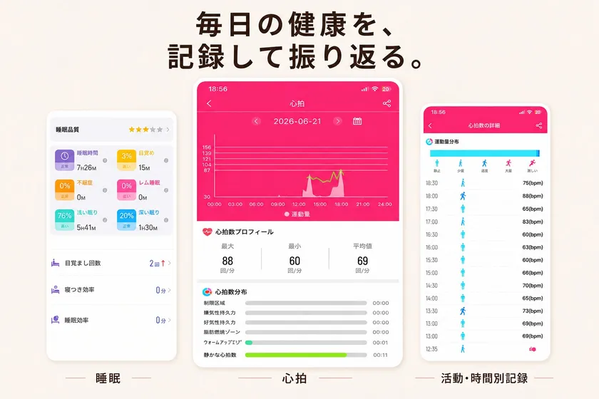 24時間健康機能測定画像
