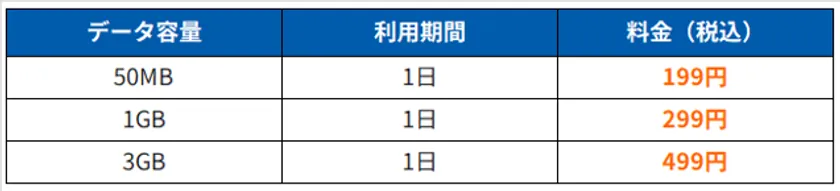 国内向けeSIMプラン
