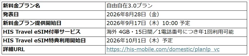 提供概要・スケジュール