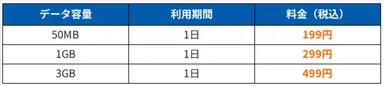 国内向けeSIMプラン