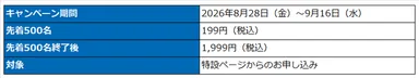 新プラン発表記念キャンペーン