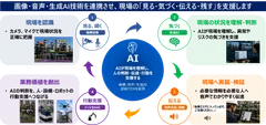 フィジカルAIの実現ステップ