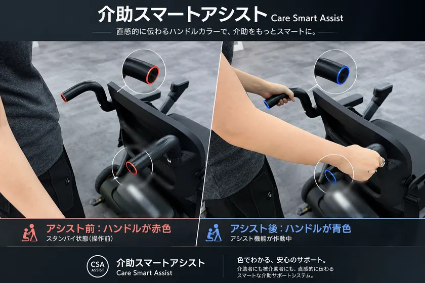 介助スマートアシスト解説