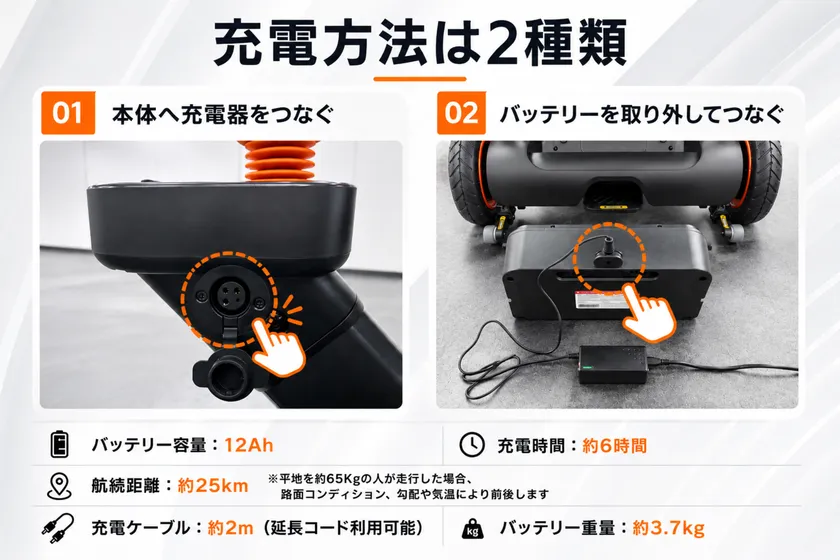 本体充電とバッテリー単体充電の2way方式