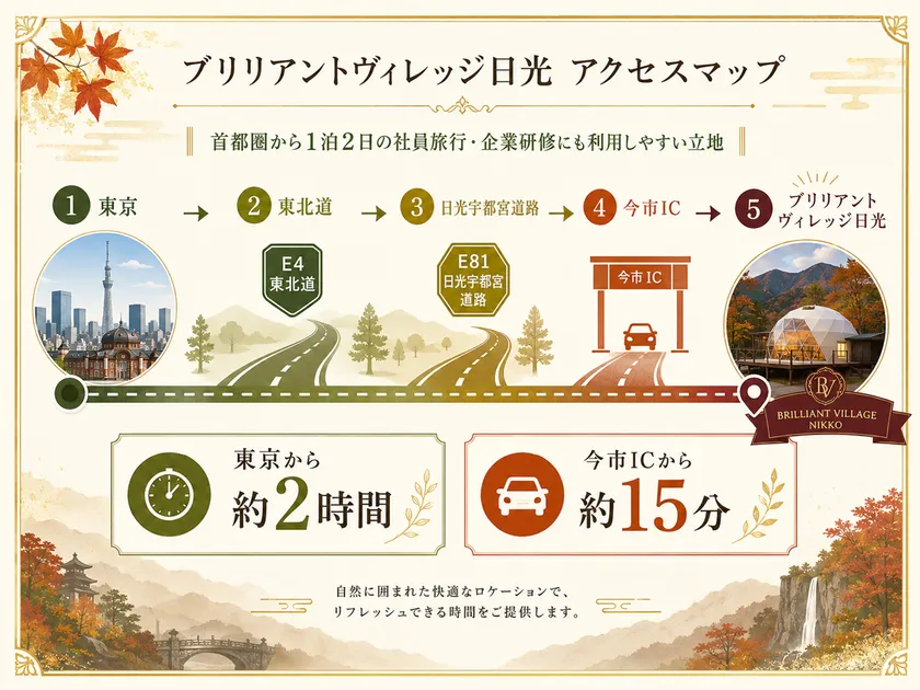 東京都内からブリリアントヴィレッジ日光まで車で約2時間、今市ICから約15分のアクセスを示す地図