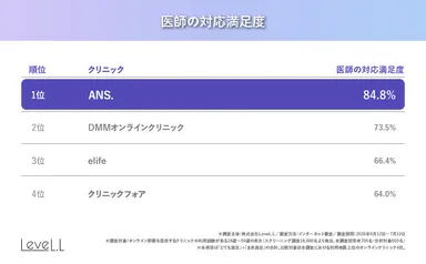 医師の対応満足度