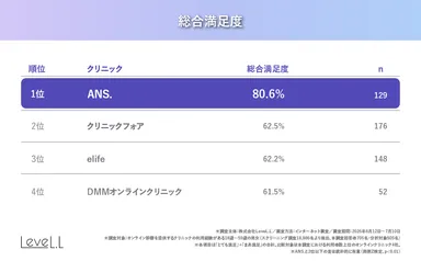 総合満足度