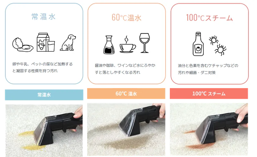 3つの温度設定