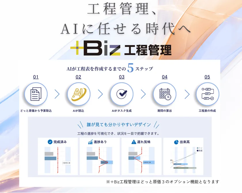 AI工程管理「+Biz工程管理」