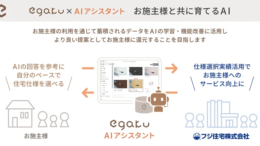 お施主様と共に育てるAIとして、利用データを活かし継続的な機能改善へ