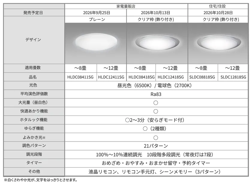 ラインアップ