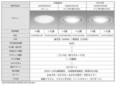 ラインアップ