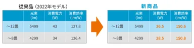 スペック比較