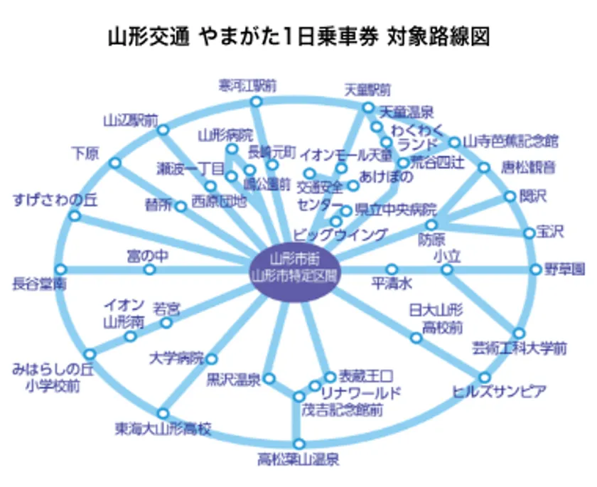 バス路線図