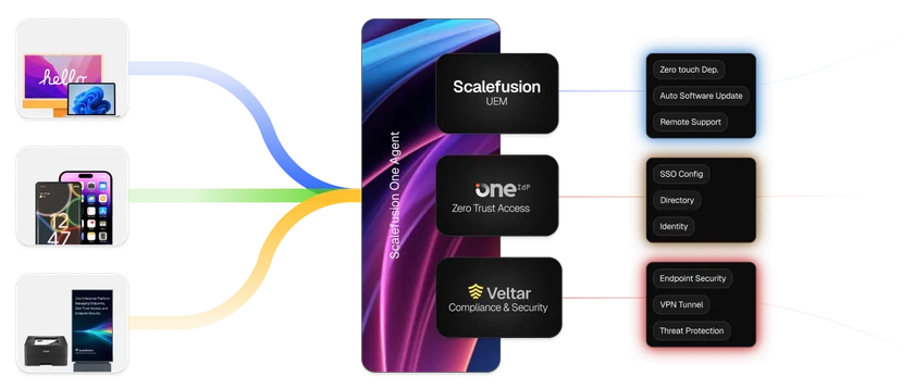 統合エンドポイント・デバイス管理ソリューション
「Scalefusion(スケールフュージョン)」日本市場で本格展開開始