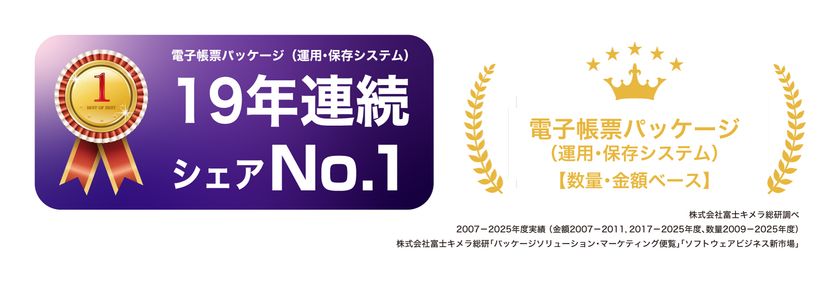ＪＦＥシステムズ、電子帳票パッケージ FiBridge(R)シリーズで
19年連続シェアNo.1を獲得