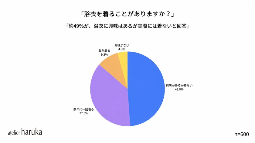 円グラフ