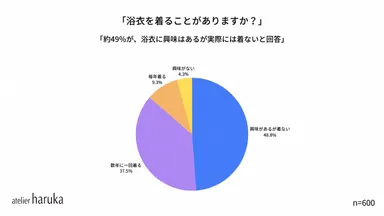 円グラフ