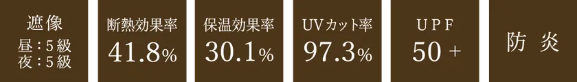 遮像・断熱・保温・UVカット・UPF50+・防炎まで、窓辺にうれしい機能を1枚に