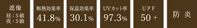 遮像・断熱・保温・UVカット・UPF50+・防炎まで、窓辺にうれしい機能を1枚に