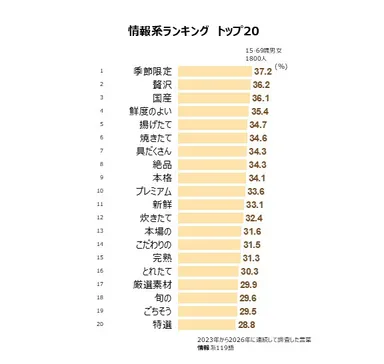 情報系ランキング トップ20