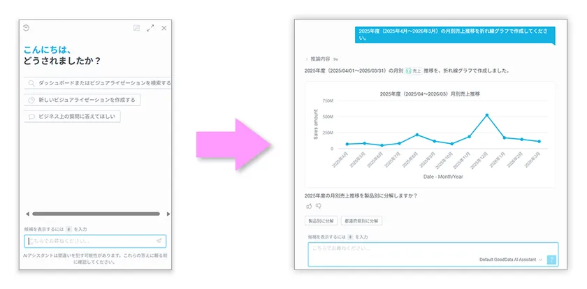 対話型AI分析「AIアシスタント」