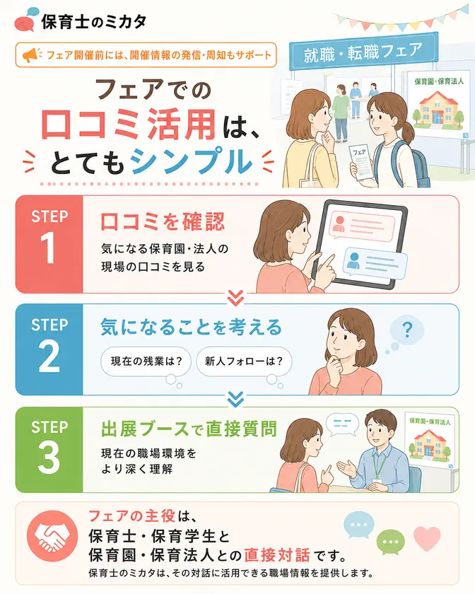 保育士・保育学生のフェアでの口コミ活用3STEP ― 口コミ確認から直接対話へ